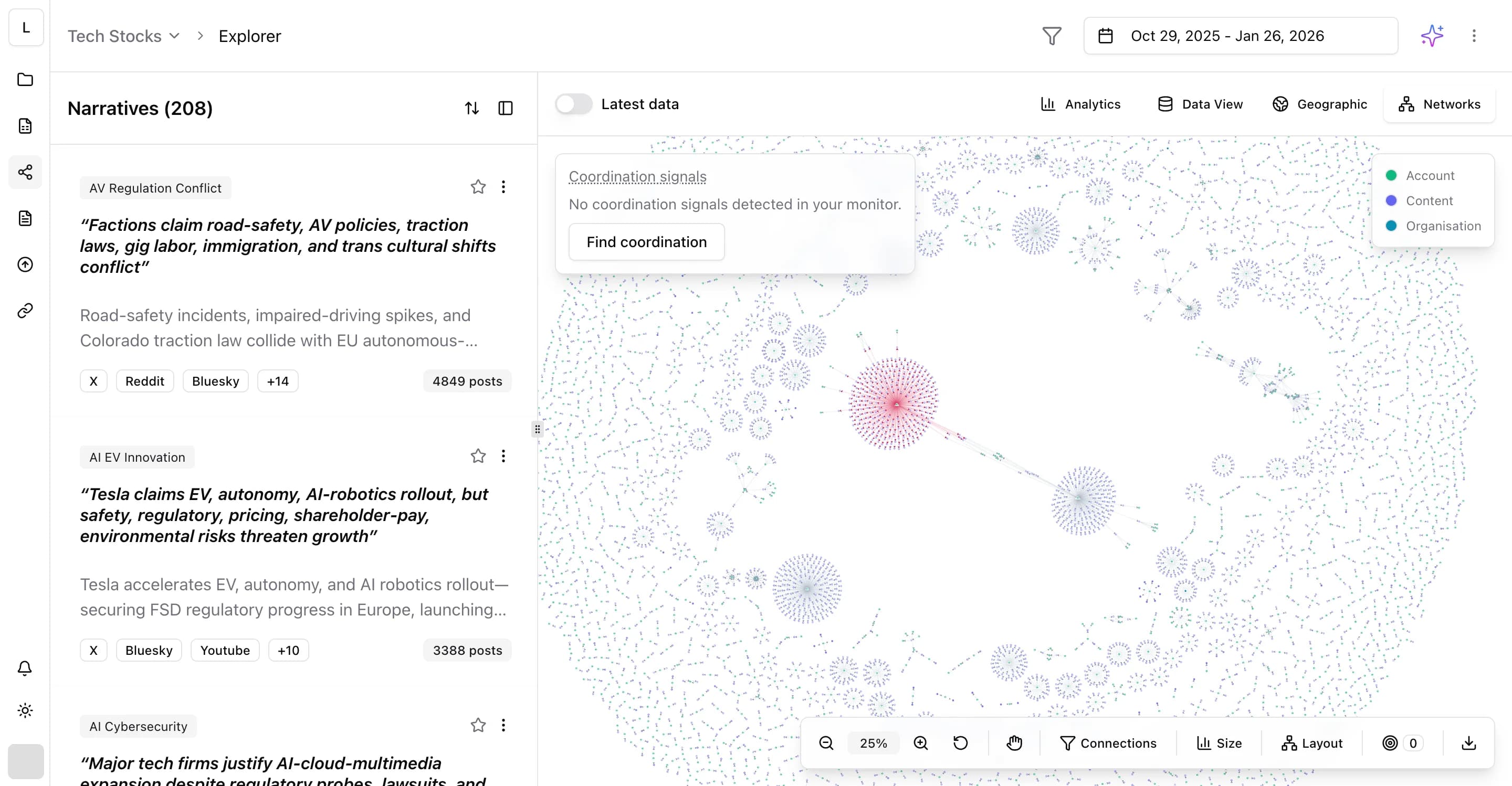 Logically Intelligence platform showing network analysis with narrative clusters and coordination detection
